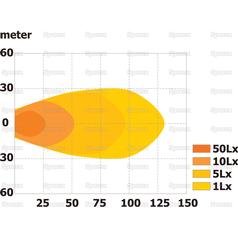 LED Work Light 3000 Lumens Raw, Interference Class 1, 10-30V | S.112527