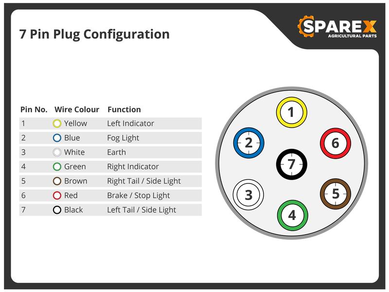 Sparex Prewired Double 7 Pin Trailer Socket Female Caravan/ Trailer Socket & Plate 12v | S.14488 - Product Image 2
