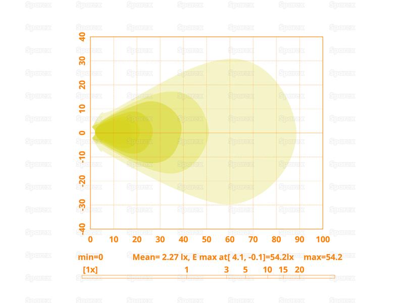 LED Work Light, Interference: Class 5, 6600 Lumens Raw, 10-30V - S.167721 - Farming Parts