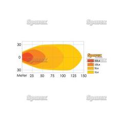 Sparex LED Work Light Class 3 EMC 4000 Lumens Flood Beam | S.28768