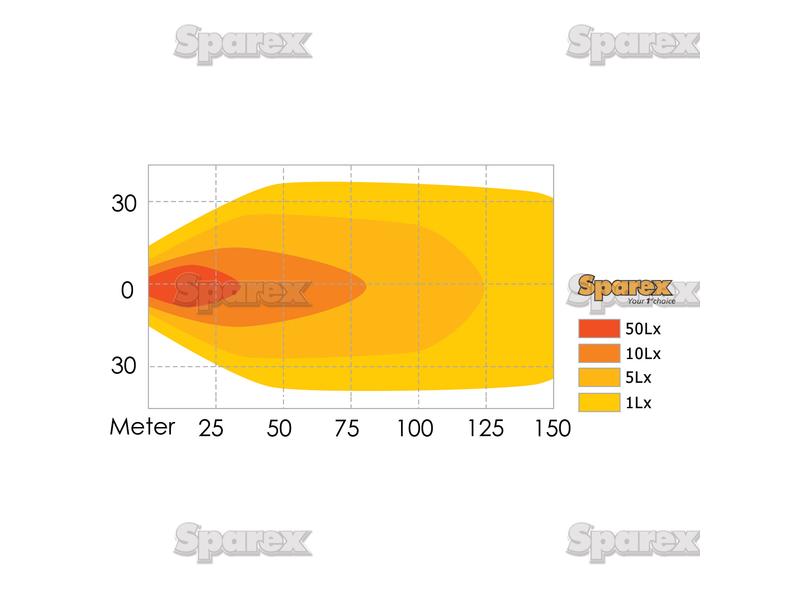 Sparex LED Work Light, Interference: Not Classified, 7200 Lumens Raw, 10-30V | S.28770 - Product Image 4