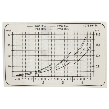 Chart displaying speed (km/h) vs input (m/h) with curves representing different engine RPMs (1400, 1800, 2200, 2350). Horizontal axis labeled A-F, vertical axes labeled 0-40 km/h and 0-24.8 m/h; styled for AGCO models like the Massey Ferguson and Valtra models using Decal - 4278694M1.
