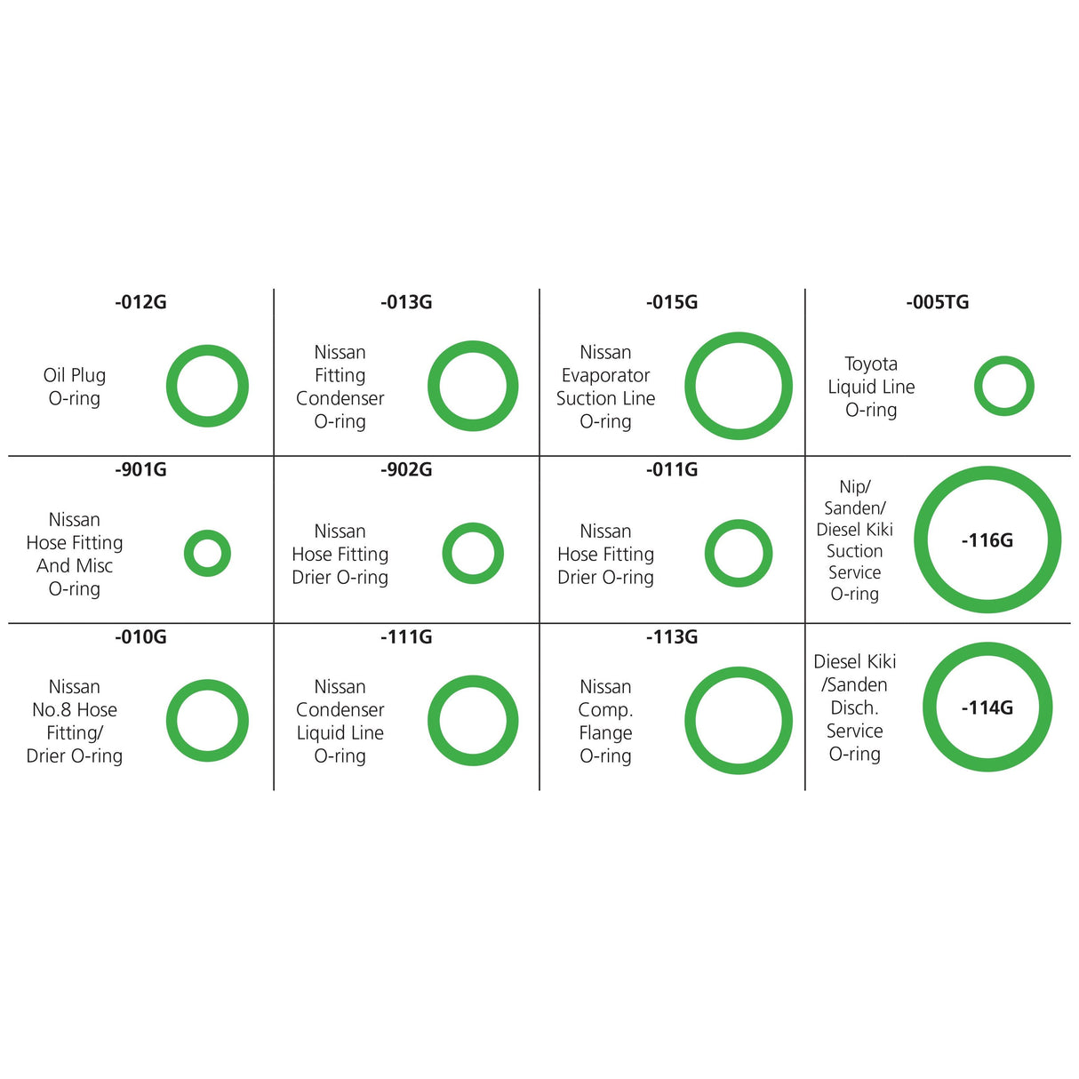 A chart displaying the O Ring Kit from Sparex (Part No. S.153099), sorted by part number and usage, including applications for oil plugs, condenser fittings, evaporator suction lines, and more. Each item is marked with a green circle to indicate different types and common sizes.