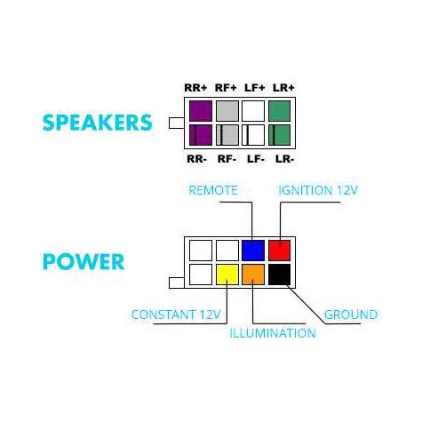 Diagram showing speaker connections (RR+, RR-, RF+, RF-, LF+, LF-, LR+) and power connections (remote, ignition 12V, constant 12V, illumination, ground) for an audio system using the Radio Power Reverse Cable ISO Male to ISO Female Lead by Sparex, Part No. S.25751.