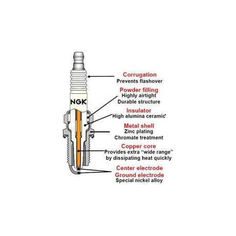 Farming Parts - Spark Plug - NPBR7ES - Farming Parts
