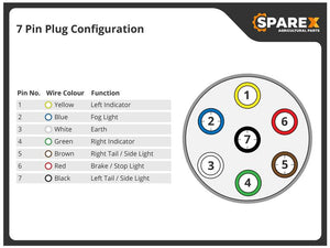 Sparex Prewired Double 7 Pin Trailer Socket Female Caravan/ Trailer Socket & Plate 12v | S.14488 - Product Image 2