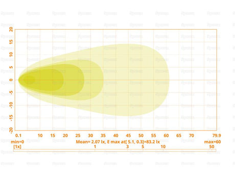 LED Work Light, Interference: Class 3, 4000 Lumens Raw, 10-30V - S.167757 - Farming Parts