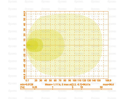 LED Work Lights – High Power LED, Flood Beam | Wide Angled Interference: Class 5, 9720 Lumens Raw, 10-30V - S.167758 - Farming Parts