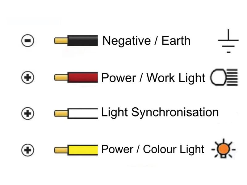 Sparex FlexiGlow Work Light, Round LED Multi-coloured, 2400 Lumens Raw, 12-24V | S.173563 - Product Image 11