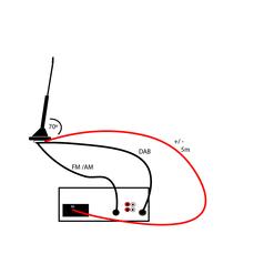 Sparex DAB AM FM Active Amplified Roof Mount Radio Aerial 5M | S.173785