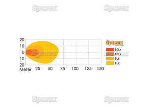 Sparex LED Work Light 1800 Lumens Flood Beam 10-30V | S.28542