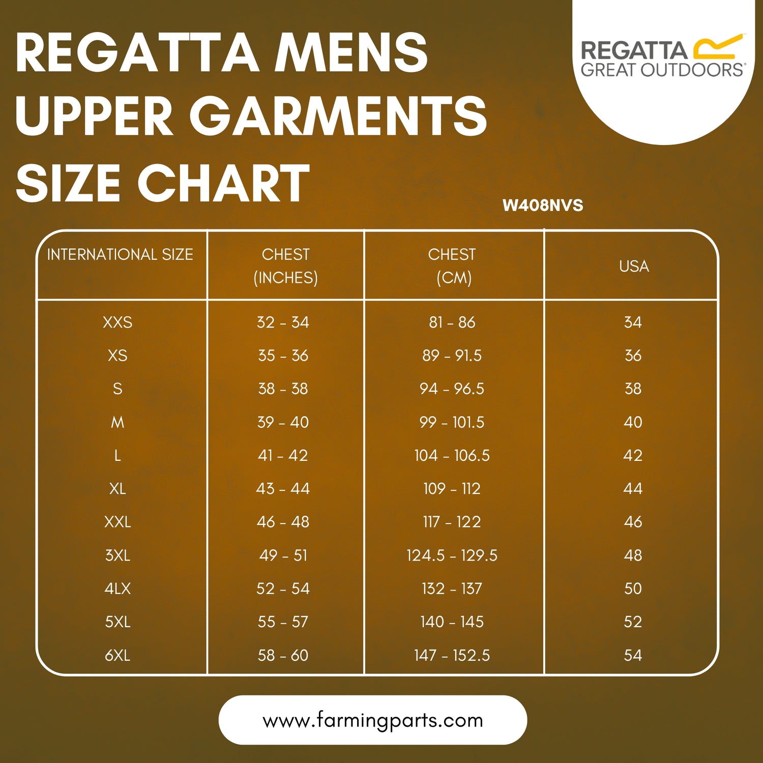 Regatta Stormbreak PVC Waterproof Jacket – Hydrafort Fabric, Hooded & Durable | Navy