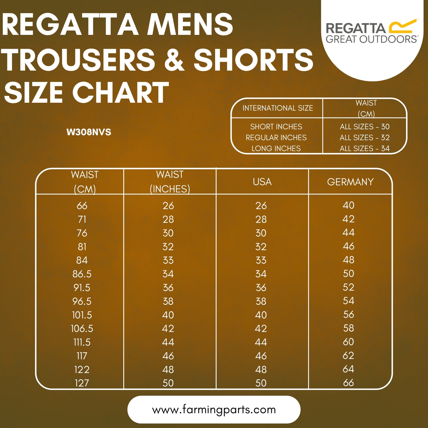 Regatta Stormbreak PVC Waterproof Trousers – Hydrafort Fabric, Taped Seams & Lightweight | Navy