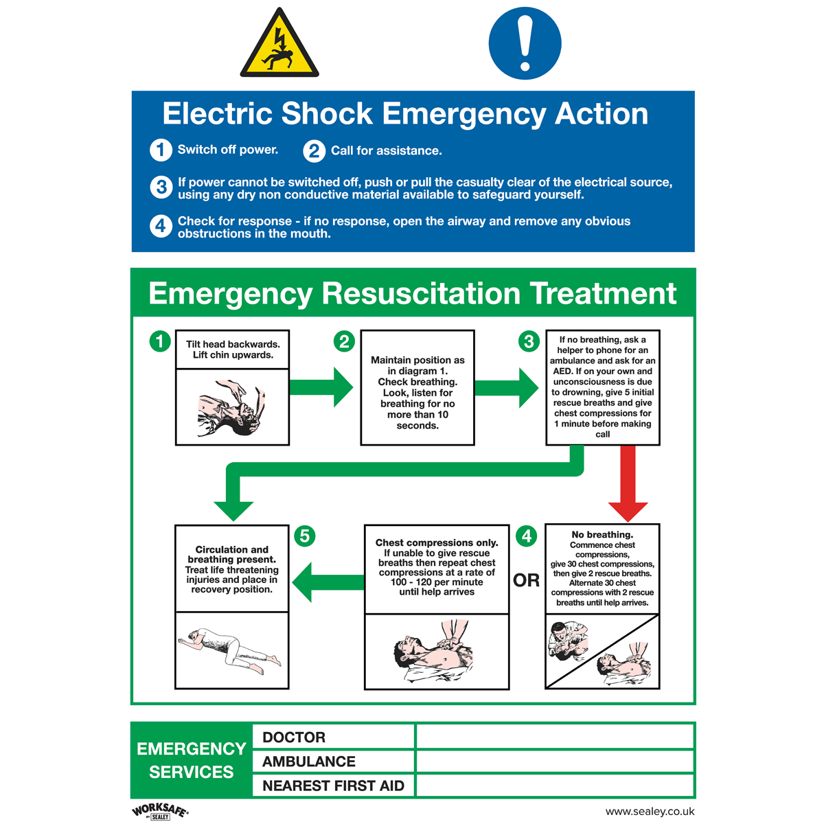 Sealey's Safe Conditions Safety Sign - Electric Shock Emergency Action (SS33P10) features an infographic detailing electric shock emergency actions and resuscitation treatment steps, ideal for office use and commercial environments. This durable rigid plastic sign includes a flowchart on response actions, resuscitation steps, and emergency services contacts. Available in a pack of 10.