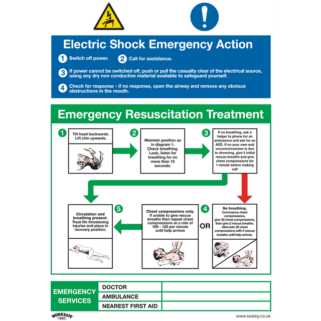 The Sealey Safe Conditions Safety Sign - Electric Shock Emergency Action - Rigid Plastic (SS33P1) is a poster that details the steps for electric shock emergency action and resuscitation treatment with illustrated instructions, making it suitable for office use. It includes resuscitation techniques and emergency services contact information, making it ideal for commercial environments.