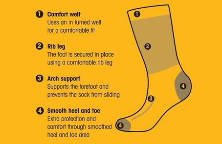 Diagram of *SPECIAL PRICE* - Buckbootz Cool Socks by JMCE highlighting features: 1. Comfort welt for a comfortable fit. 2. Rib leg for secure hold. 3. Arch support to prevent sliding. 4. Smooth heel and toe for extra protection, enhanced with Coolmax yarn for superior temperature control.
