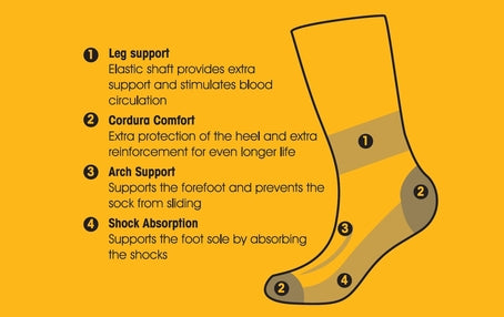 Buckbootz BSOKZCORDURA Cordura Socks – Reinforced Work Socks