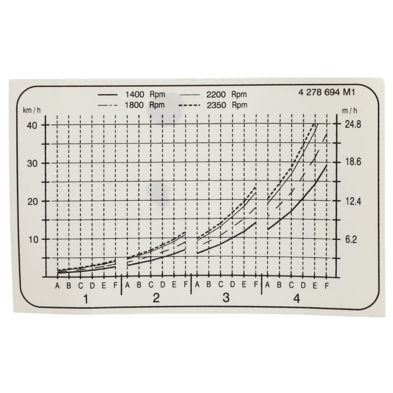 Chart displaying speed (km/h) vs input (m/h) with curves representing different engine RPMs (1400, 1800, 2200, 2350). Horizontal axis labeled A-F, vertical axes labeled 0-40 km/h and 0-24.8 m/h; styled for AGCO models like the Massey Ferguson and Valtra models using Decal - 4278694M1.