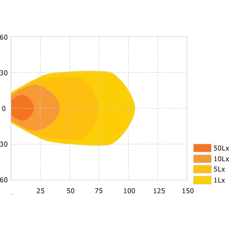 LED Work Light, Interference: Class 1, 1850 Lumens Raw, 10-30V ()
 - S.112525 - Farming Parts