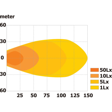 LED Work Light, Interference: Class 3, 4800 Lumens Raw, 10-30V ()
 - S.112526 - Farming Parts