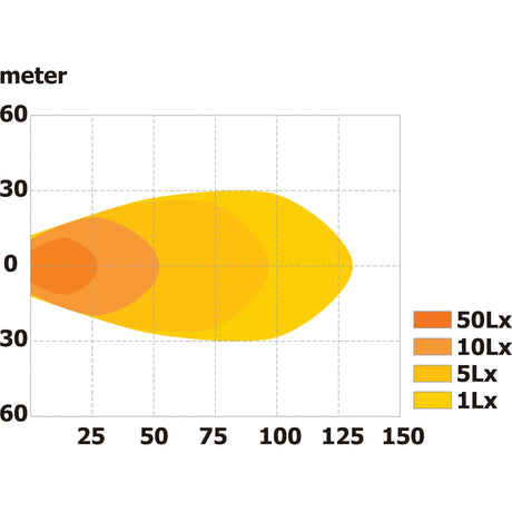 LED Work Light, Interference: Class 1, 3000 Lumens Raw, 10-30V ()
 - S.112527 - Farming Parts