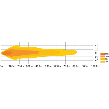 LED Curved Work Light Bar, 1344mm, 22080 Lumens Raw, 10-30V
 - S.119437 - Farming Parts