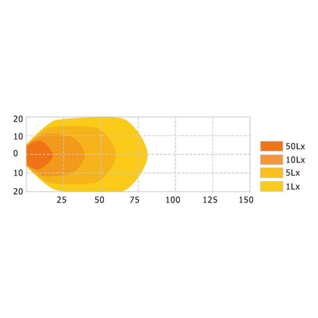 LED Work Light, Interference: Class 3, 2070 Lumens Raw, 10-30V ()
 - S.129483 - Farming Parts