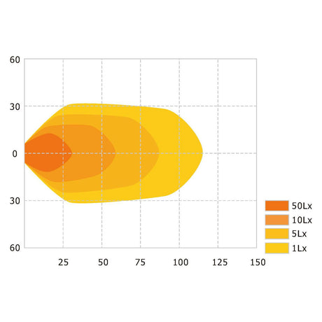 LED Work Light, Interference: Class 3, 2880 Lumens Raw, 10-30V ()
 - S.129484 - Farming Parts