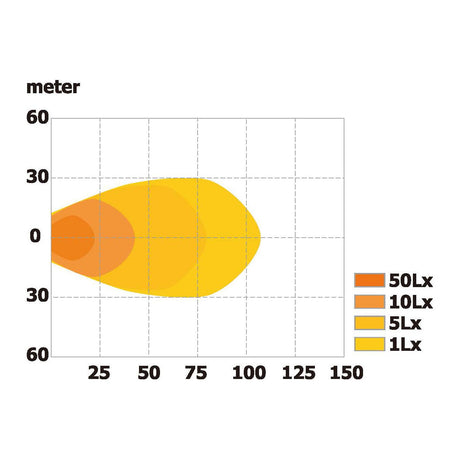 LED Work Light, Interference: Class 3, 1600 Lumens Raw, 10-30V ()
 - S.129486 - Farming Parts