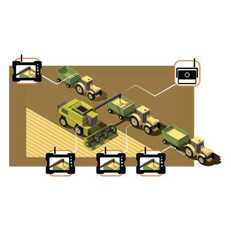 Wireless Digital Reversing Camera System with 2 x 7'' LCD Monitor & 1 Camera
 - S.143671 - Farming Parts