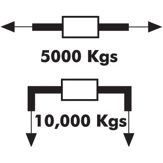 Diagram showing two force vectors: one with 5000 kg force applied horizontally outward and another with 10,000 kg force applied vertically downward, highlighting the load capacity. An orange Load Binder (Quality Range) - S.14881 by Sparex is depicted at the point of application for clarity.