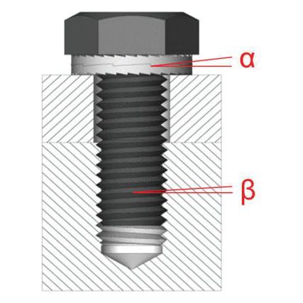 A cross-sectional diagram featuring a hexagonal bolt inserted into a threaded hole, labeled "α" at the top with threads only partially engaged and "β" in the middle completely engaged in the threads, showcases a bolted joint under dynamic loads with the inclusion of a Locking Washer - Standard HEICO-LOCK&reg; 1/4 x 11.5mm - S.150471 by Sparex for enhanced stability.