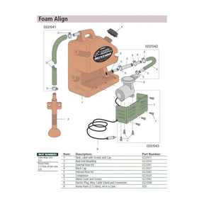 Diagram of an "AGCO FoamAlign Field Marker - 022/000" kit showing labeled parts, including a tank, hose with screws and cap, handle molding, assorted hardware, electric push switch, connection box, cable gland, connectors for accurate fertilizer distribution. Optional FoamAlign blob marker available.