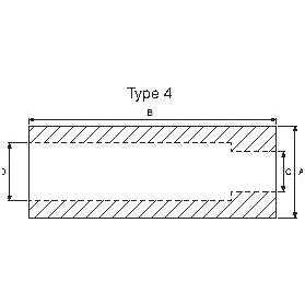 Technical drawing labeled "Type 4" showing a hollow rectangular object with dimensions A, B, and C specified on the exterior sides. The Sparex Loader Tine Bush (Sparex Part No.S.21531) features a Ø50 x 150mm insert for enhanced functionality (Ø35/25).