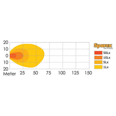 The heat map on a grid indicates light intensity (lux) levels in various colors, ranging from 1 Lux (yellow) to 50 Lux (red), with distance in meters on the x-axis and height on the y-axis. This visualization provides critical product specifications for suitable applications of the Sparex LED Work Light, S.28542, which emits 1800 lumens of raw light within a voltage range of 10-30V.