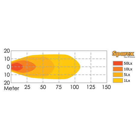 Diagram illustrating light intensity distribution from 0 to 20 meters, with regions highlighted in red (50 Lx), orange (10 Lx), yellow (5 Lx), and light yellow (1 Lx). Ideal for understanding the specifications of the LED Work Light, Interference Class 3, 2400 Lumens Raw, 10-30V - S.28767. Branding in the upper-right corner reads "Sparex.