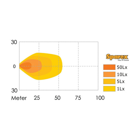 A contour map displaying illumination intensity in lux levels, delineated with labeled zones: yellow (1 Lx), orange (5 Lx), dark orange (10 Lx), and red (50 Lx). Suitable for various applications, this LED Work Light, Interference Class 1 with 900 Lumens Raw and operating voltage of 10-30V - S.29319 features the Sparex logo on the right.