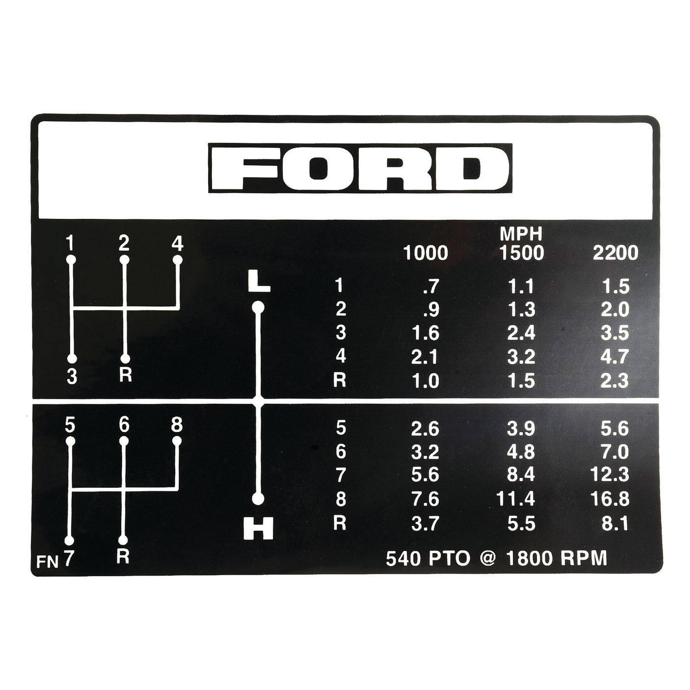 A black and white Gear Stick Decal, Sparex Part No. S.60664, for Ford New Holland tractors, featuring low (L) and high (H) range gears as well as corresponding speed (MPH) values at 1000, 1500, and 2200 RPMs from the brand Sparex.