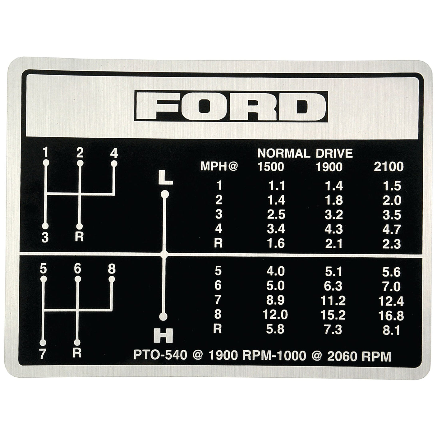 The Gear Stick Decal (Sparex Part No. S.60665) by Sparex provides a detailed gear shift diagram for Ford New Holland, showcasing gear positions and speeds in MPH at 1500, 1900, and 2100 RPM for both normal drive and PTO-540. It also includes the RPM ranges for each gear and highlights the 8-speed transmission options.