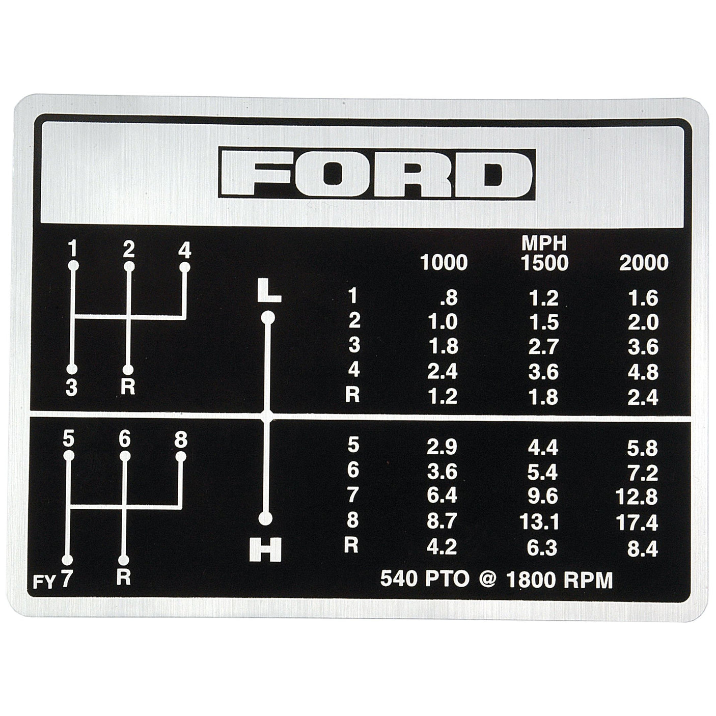 A Ford / New Holland transmission shift pattern diagram showing gear positions and speeds in MPH at various RPMs for different gears, featuring a Sparex Gear Stick Decal (Sparex Part No.S.60672) with 8 Speed and Live PTO.