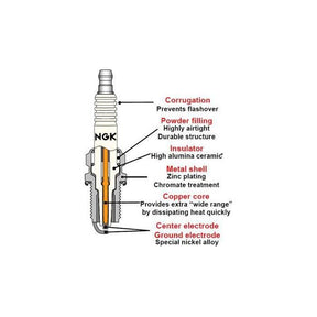 Illustration of the AGCO Spark Plug - NPBPMR6A product with labeled components including corrugation, powder filling, insulator, metal shell, copper core, center electrode, and ground electrode.